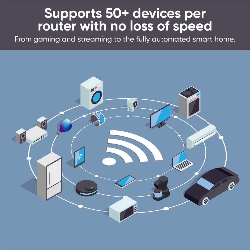(Refurbished) Wyze Wi-Fi 6 Mesh Router